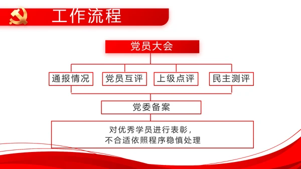 红色党建党支部工作总结汇报计划PPT党课