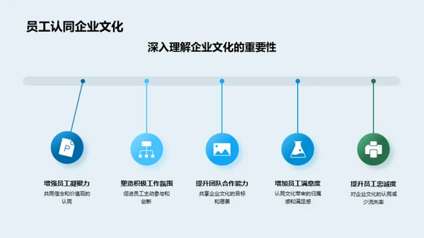 企业文化全解析