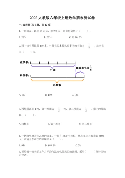 2022人教版六年级上册数学期末测试卷【预热题】.docx