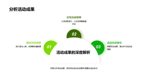 3D风其他行业营销策划PPT模板