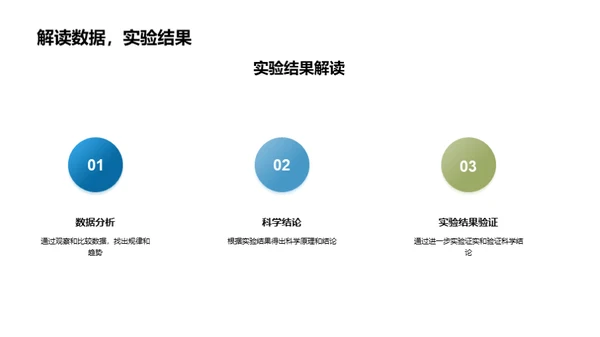 科学实验探秘