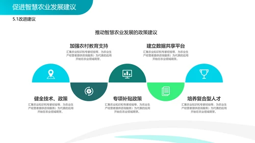 智慧农业论文答辩PPT模板