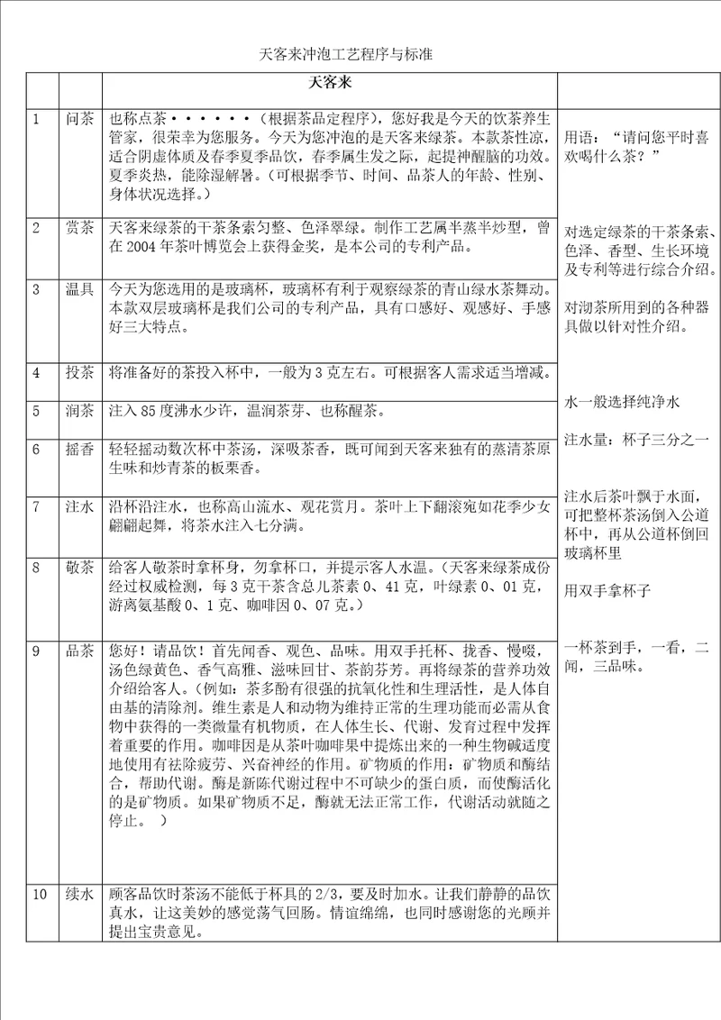 5大茶类的冲泡流程