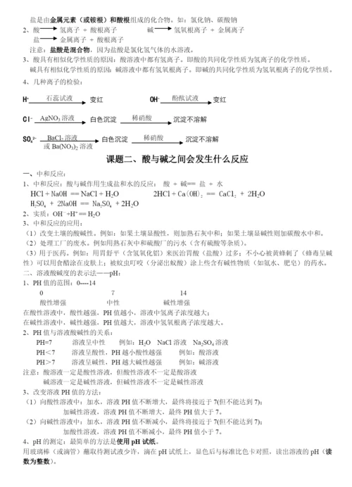 【中考化学】人教版初三化学下册.知识总结.docx
