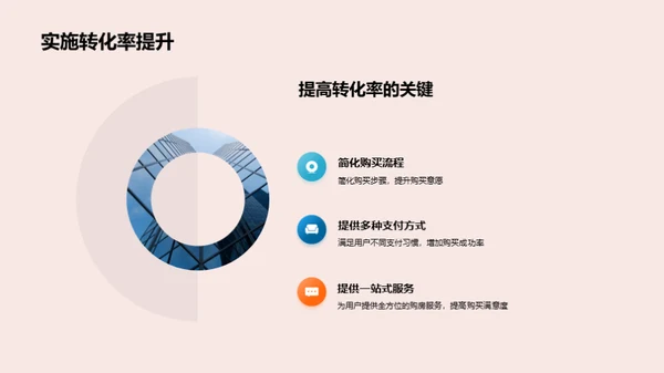 电商化地产销售策略