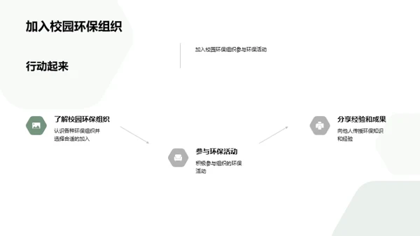 3D风其他行业教育活动PPT模板