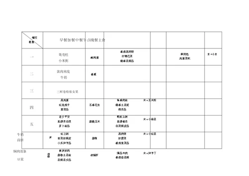 幼儿园食谱总表