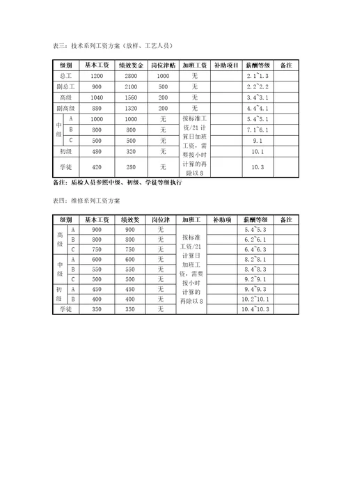 xx电力薪酬及绩效考核管理制度