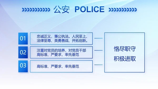 蓝色大气公安警察派出所年终总结动态PPT模板