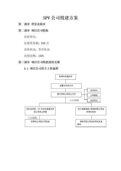 SPV公司组建方案框架