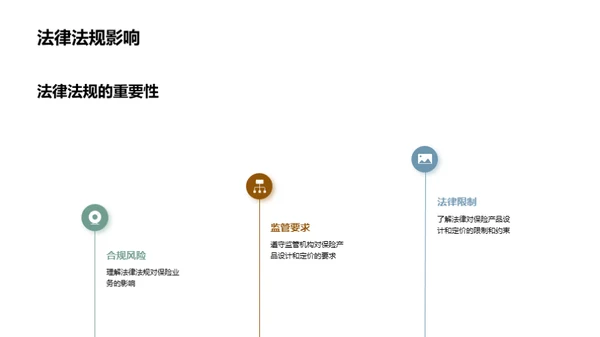 掌握保险业务全链路