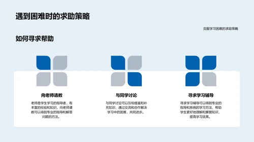 高中学习技巧讲座PPT模板