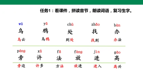 部编1A 第8单元 第6课 乌鸦喝水（2）课件