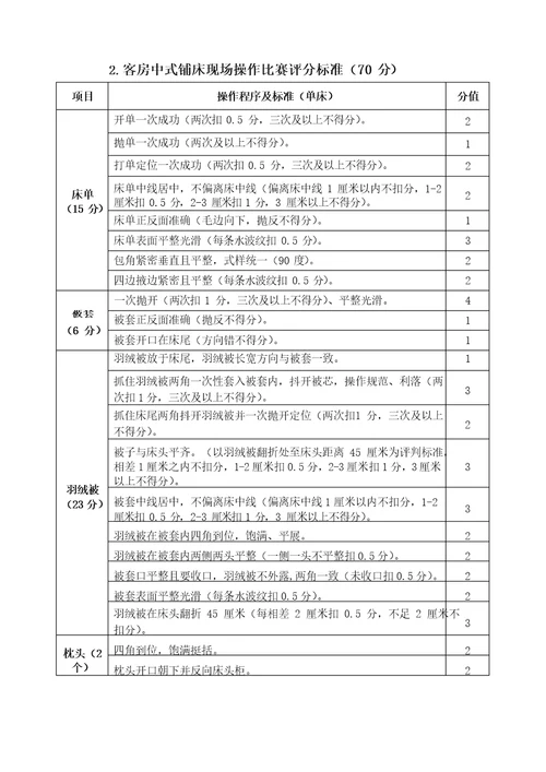 2019全国职业技能大赛3评分标准