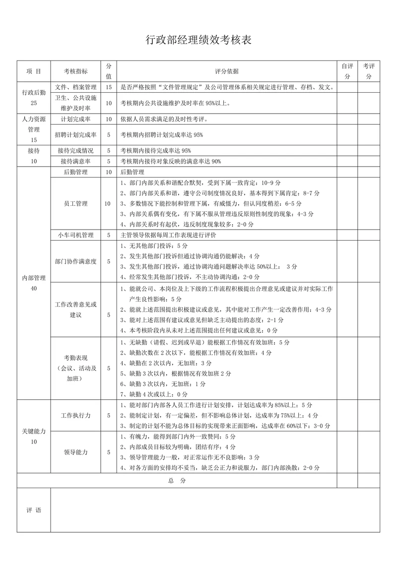 行政部绩效考核表范本