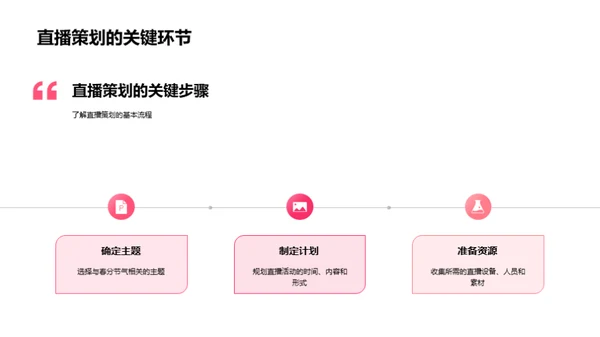 春分直播策划全攻略