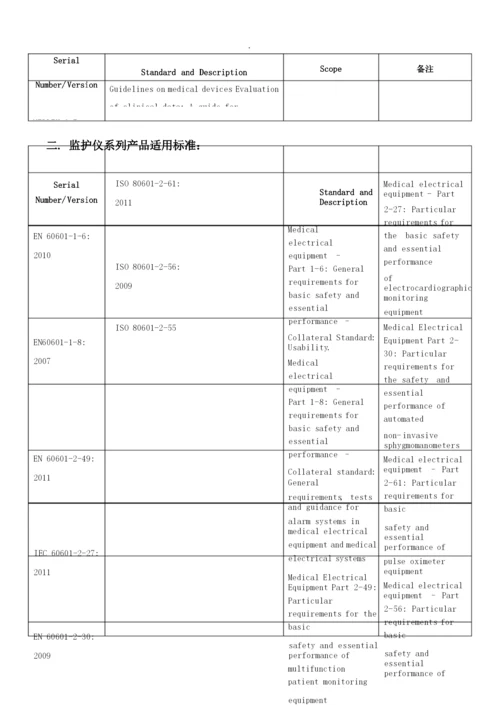 CE认证标准清单.docx