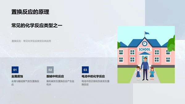 日常化学反应PPT模板