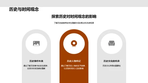 跨学科知识与生活