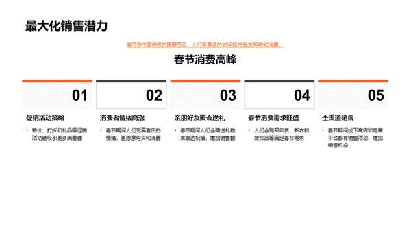 春节营销全解析