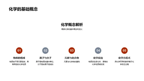 无机化学揭秘