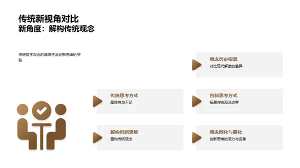 哲学思维的创新路径