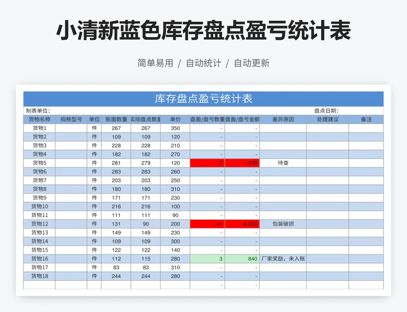 小清新蓝色库存盘点盈亏统计表