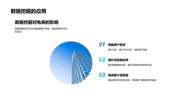 电商AI技术应用报告PPT模板