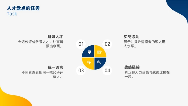 蓝色黄色双色插画风人才盘点实施计划人力资源管理工作总结PPT
