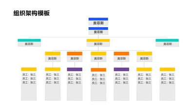 简约风组织架构多项PPT图文页