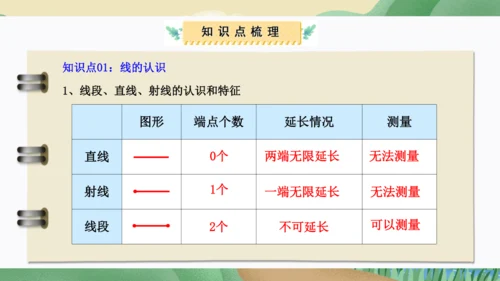 第三单元：角的度量（单元复习课件）人教版四年级数学上册(共35张PPT)
