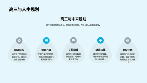 高三备考策略讲解PPT模板