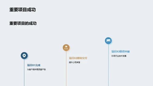 工业4.0时代团队协同