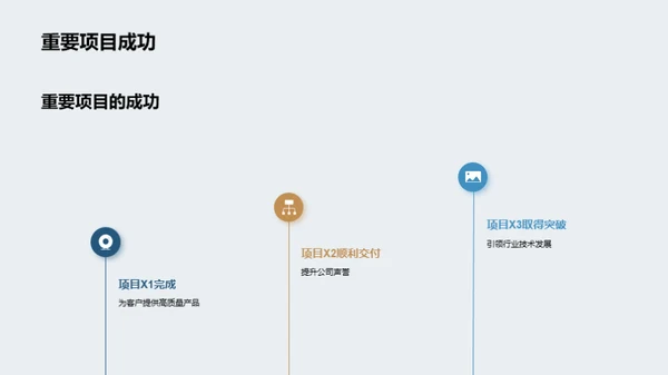 工业4.0时代团队协同