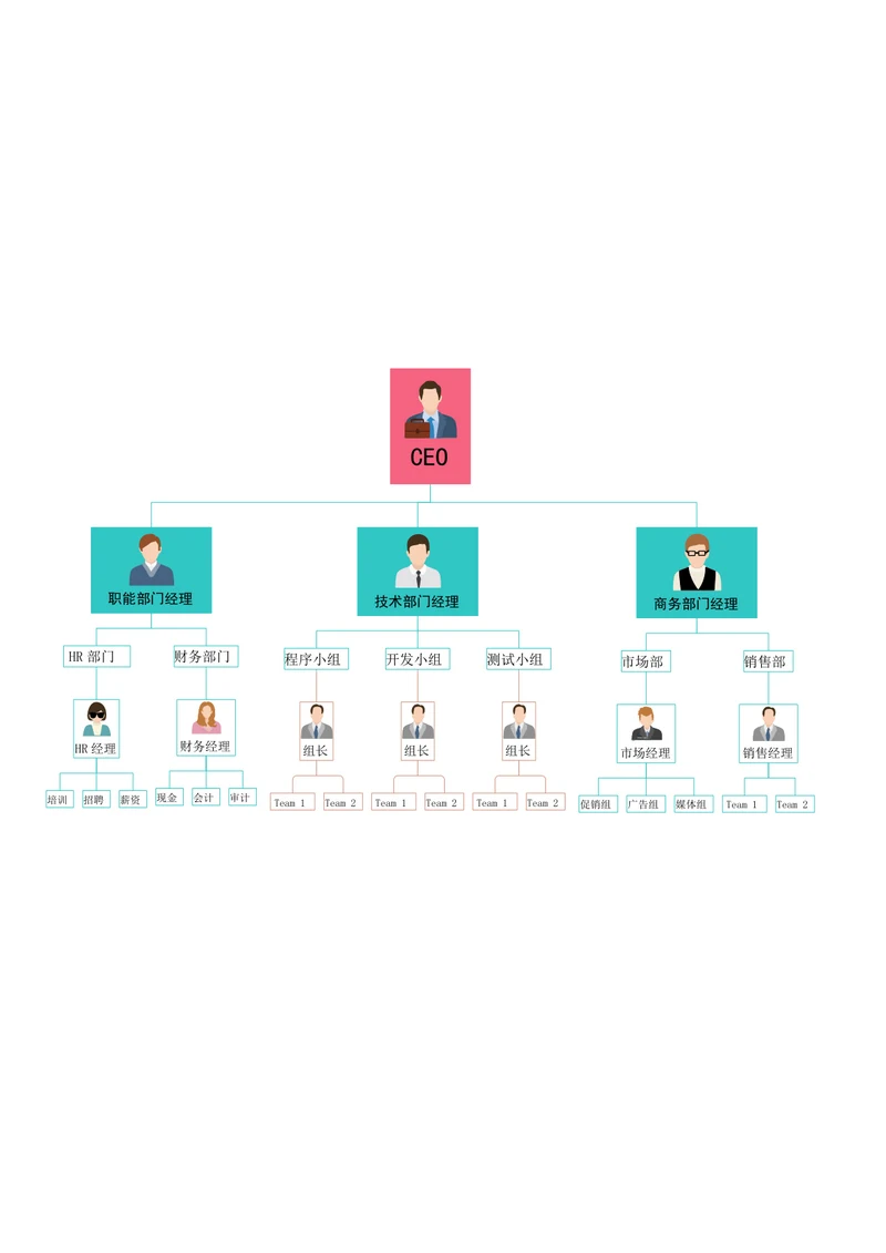 公司组织架构思维导图
