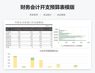 财务会计开支预算表模版