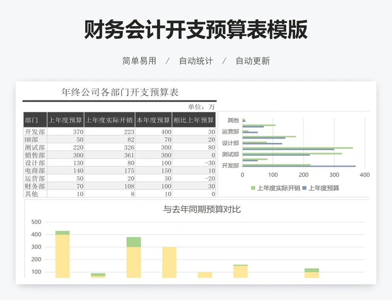 财务会计开支预算表模版