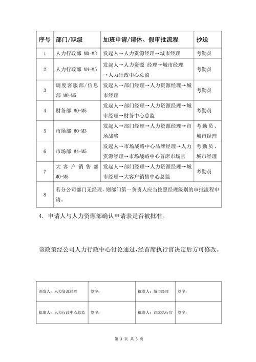 大型企业人力政策公司人力资源管理制度