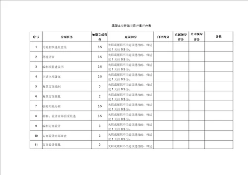 混凝土公司搅拌站KPI绩效考核方案