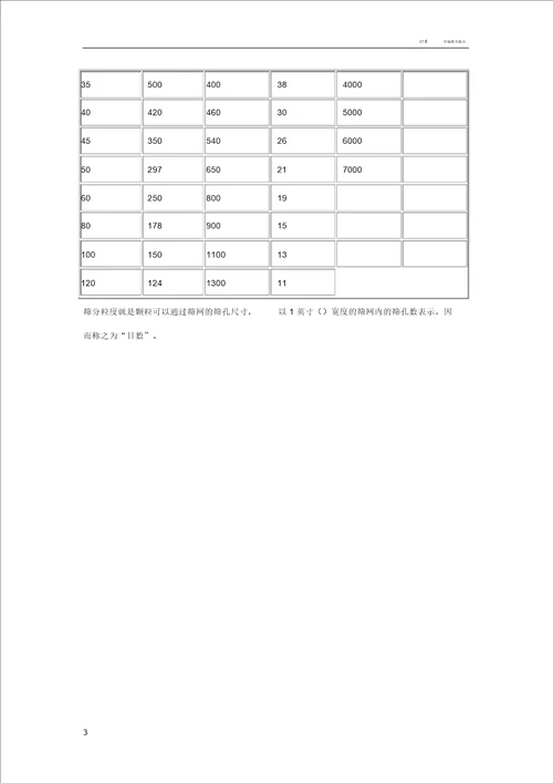 筛孔尺寸和标准目数对照表