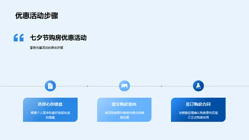 七夕魅力新楼盘