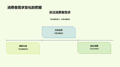 农业电商品牌与营销