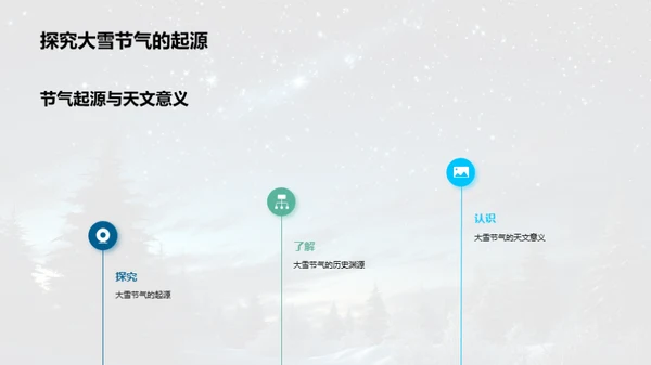 探秘大雪节气