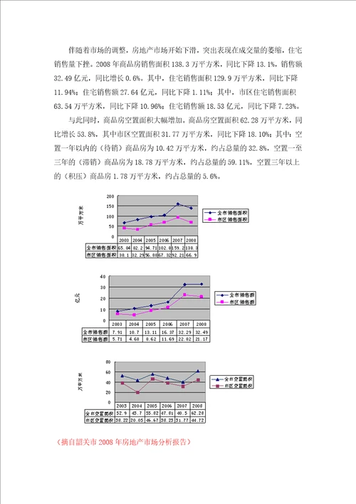 某房地产项目营销策略定位思路