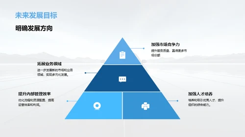 汽车运营年度回顾与展望