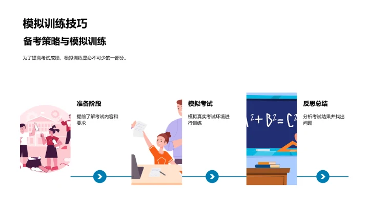 学生成绩提升策略PPT模板