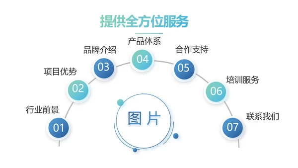 蓝色大气企业公司宣传动态PPT模板