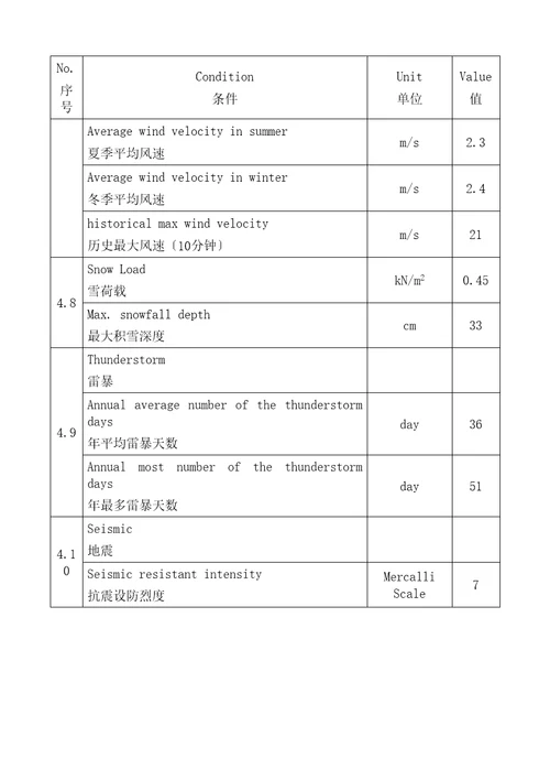 消防设备技术协议