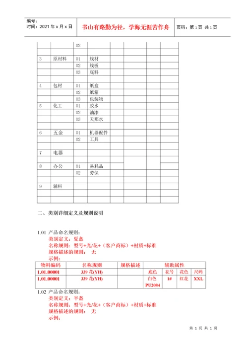 23【XXX】物料编码规则说明书V10(必选).docx