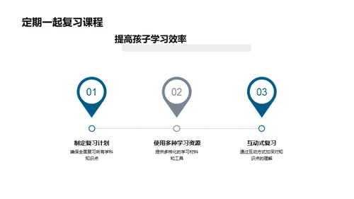 初二学习引导策略